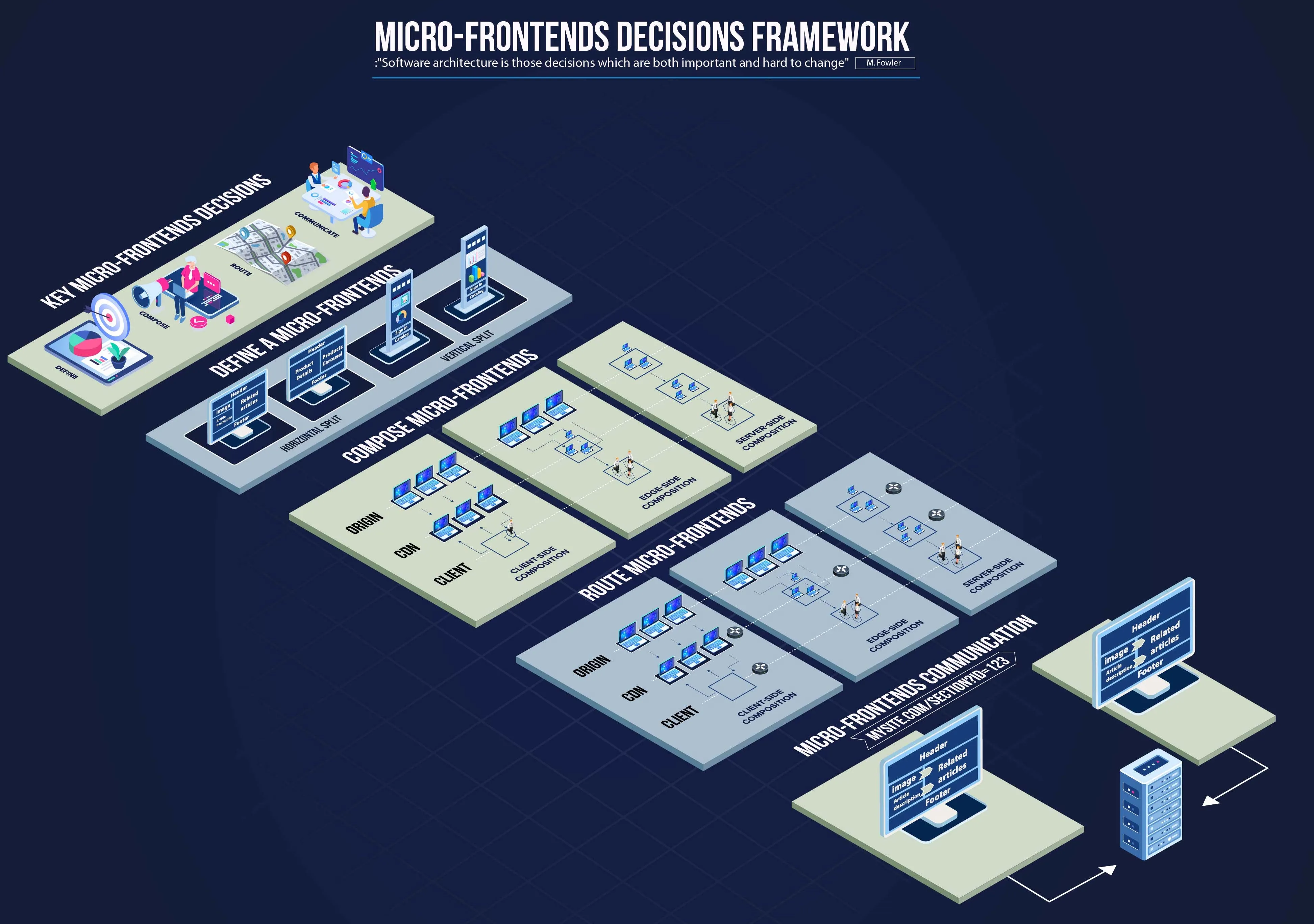 Decision Framework